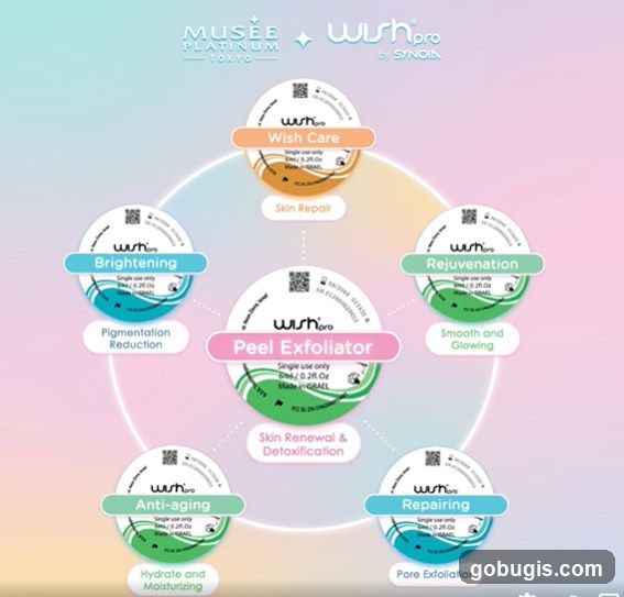 Wishpro Skin Treatment Options