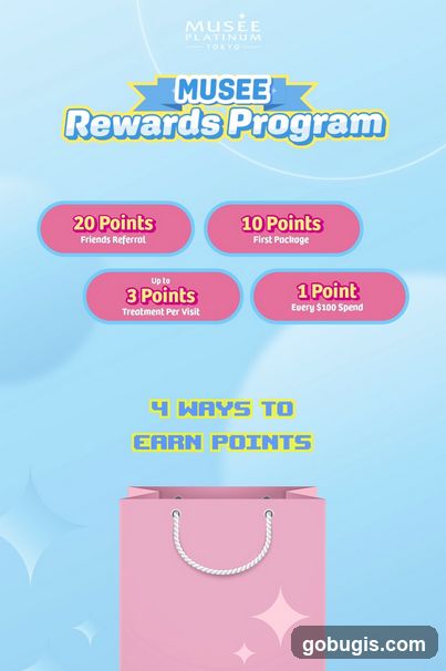Musee Rewards Program