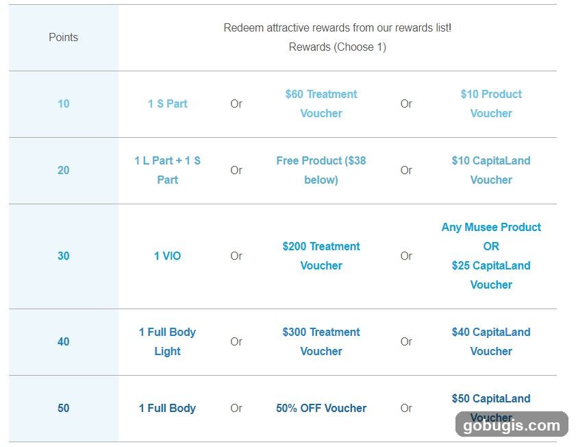 Rewards List