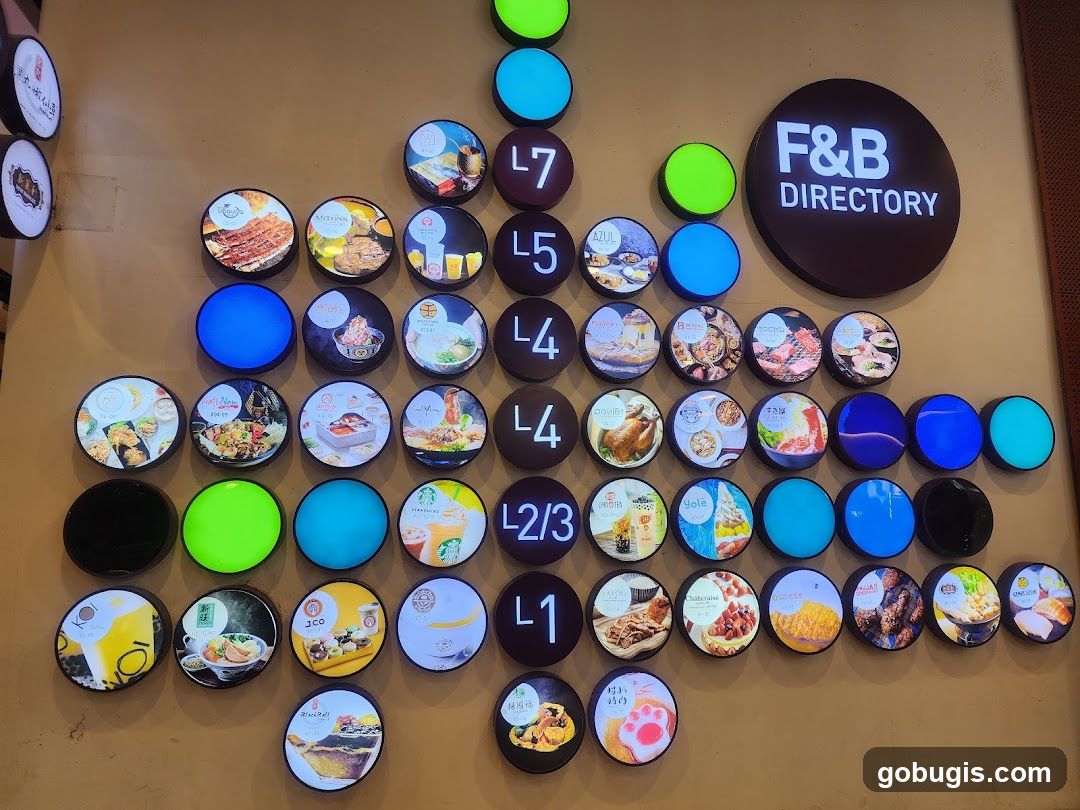 F&B Directory