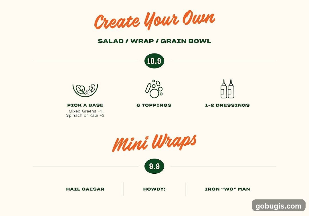 Create Your Own Salad / Wrap / Grain Bowl