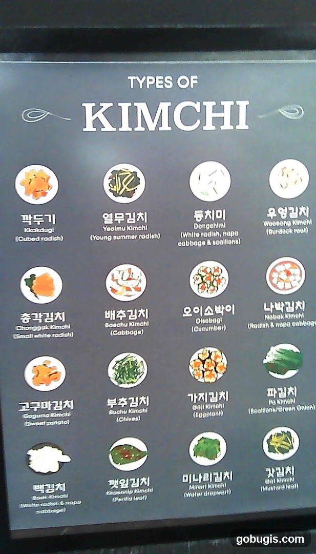 Types of Kimchi