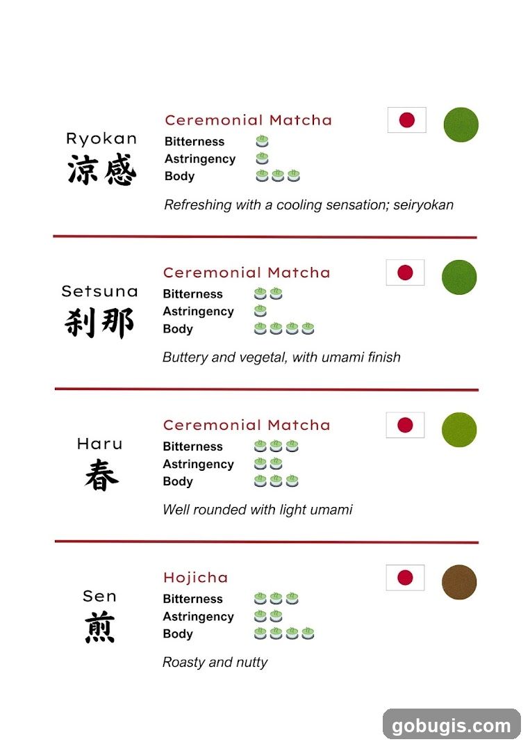 Matcha Menu