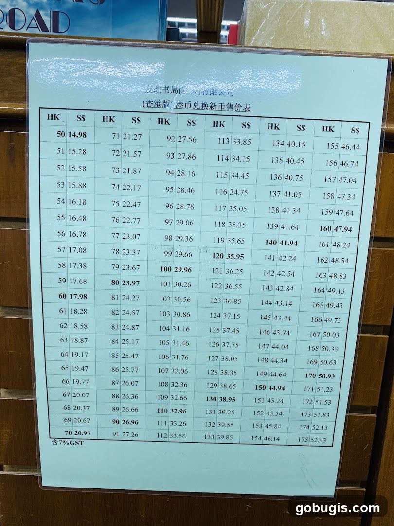 Price List