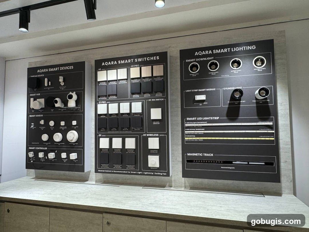 Aqara Smart Home Devices Display