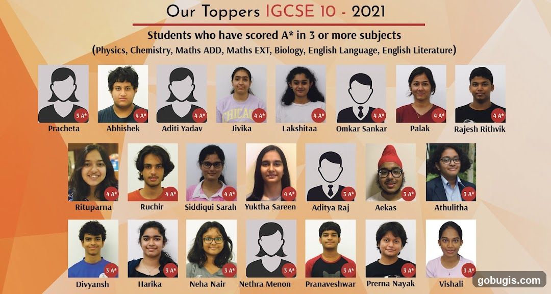 IGCSE 10 - 2021 Toppers