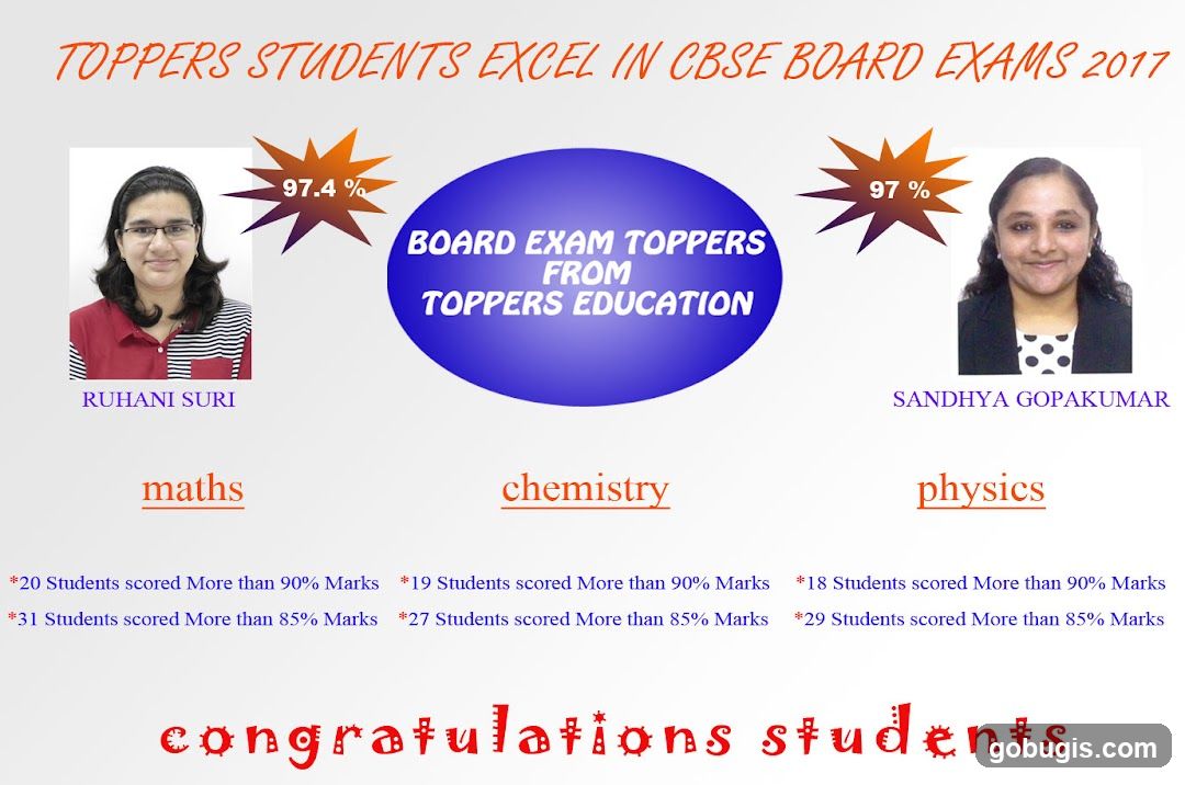 CBSE Board Exam Toppers 2017
