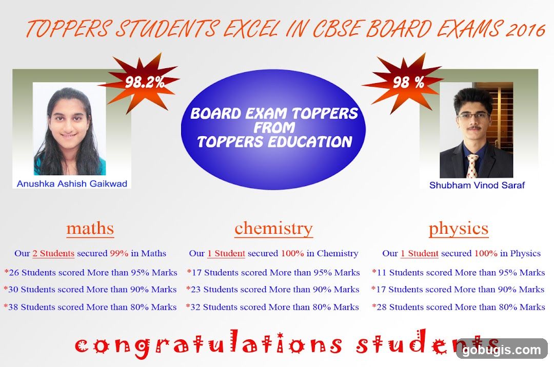 CBSE Board Exam Toppers 2016