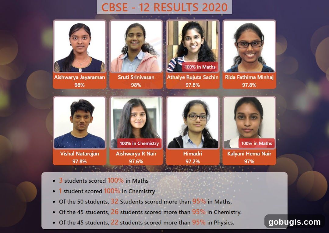 CBSE - 12 RESULTS 2020