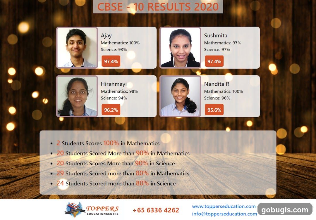 CBSE - 10 Results 2020