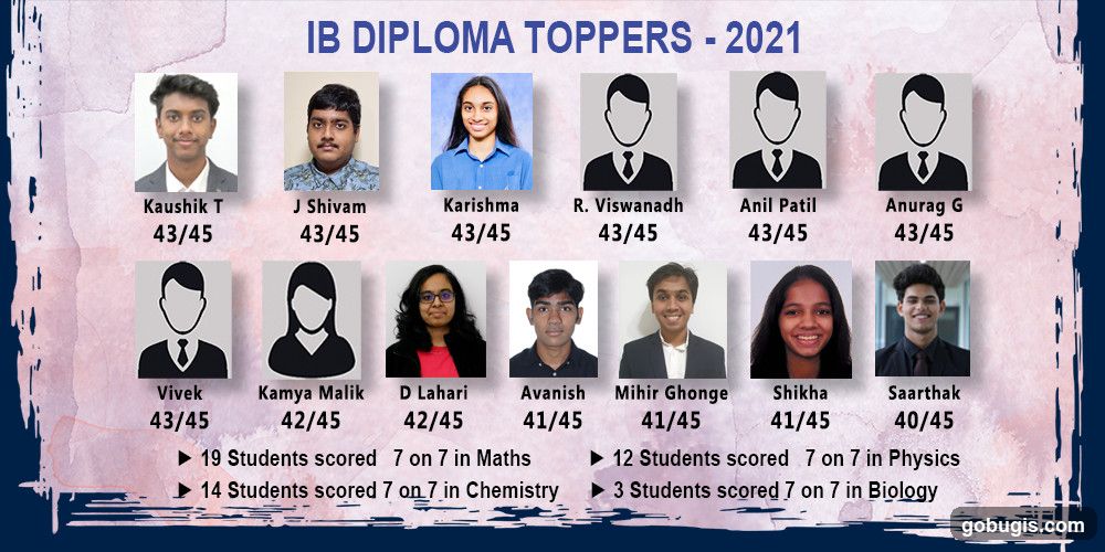 IB Diploma Toppers - 2021