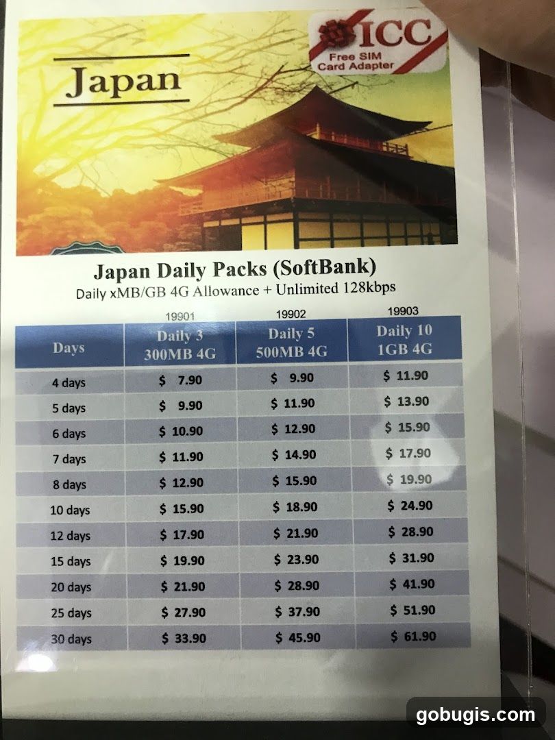 Japan Daily Packs (SoftBank)