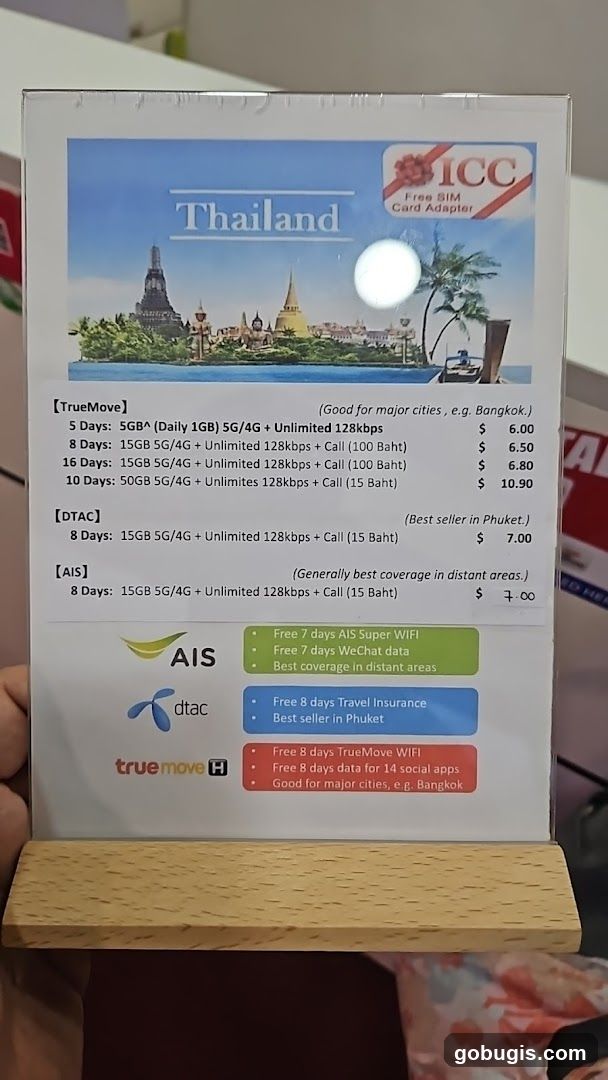 Thailand SIM Card Plans
