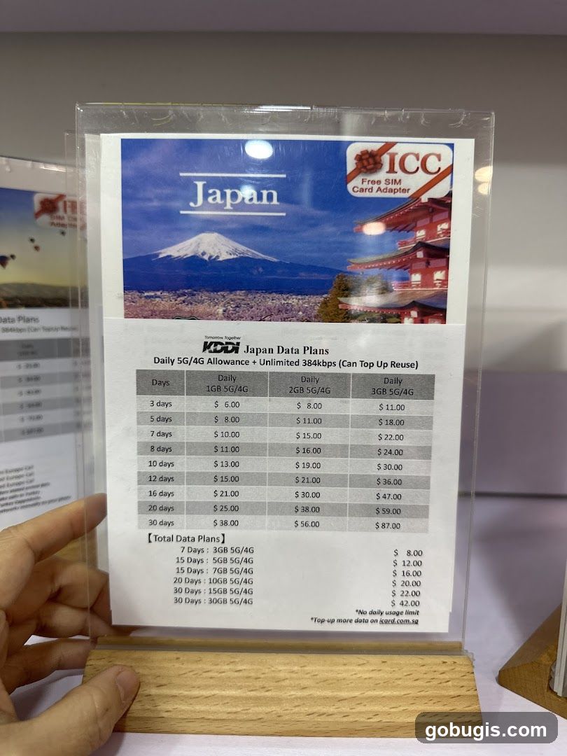 KDDI Japan Data Plans