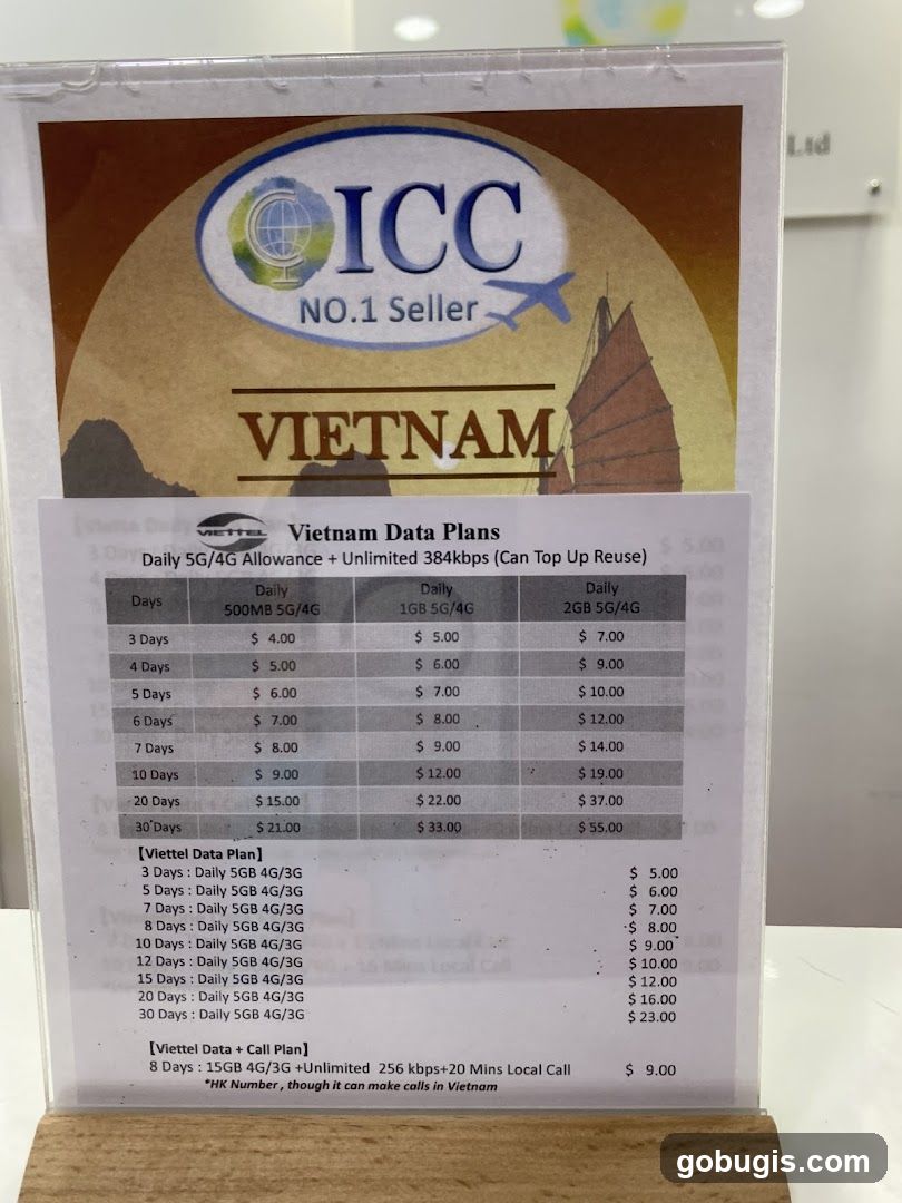 Vietnam Data Plans