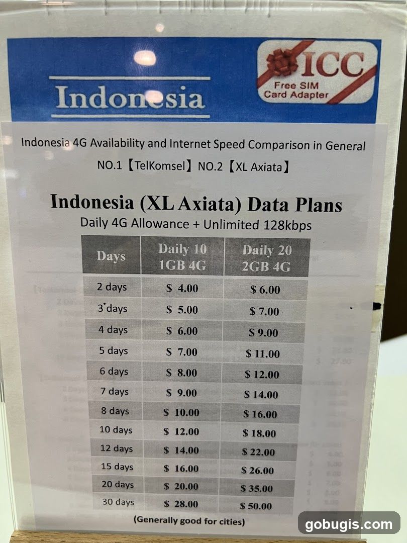 Indonesia (XL Axiata) Data Plans