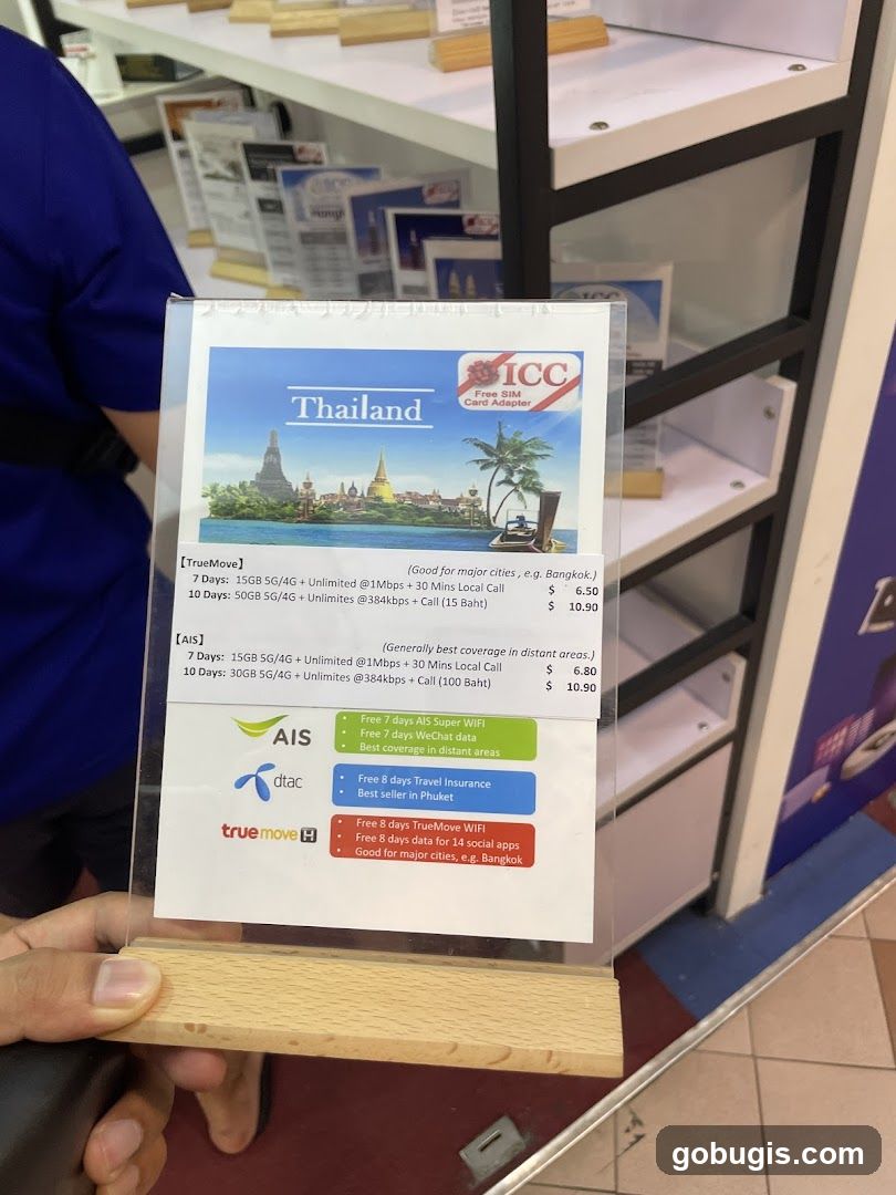 Thailand SIM Card Plans