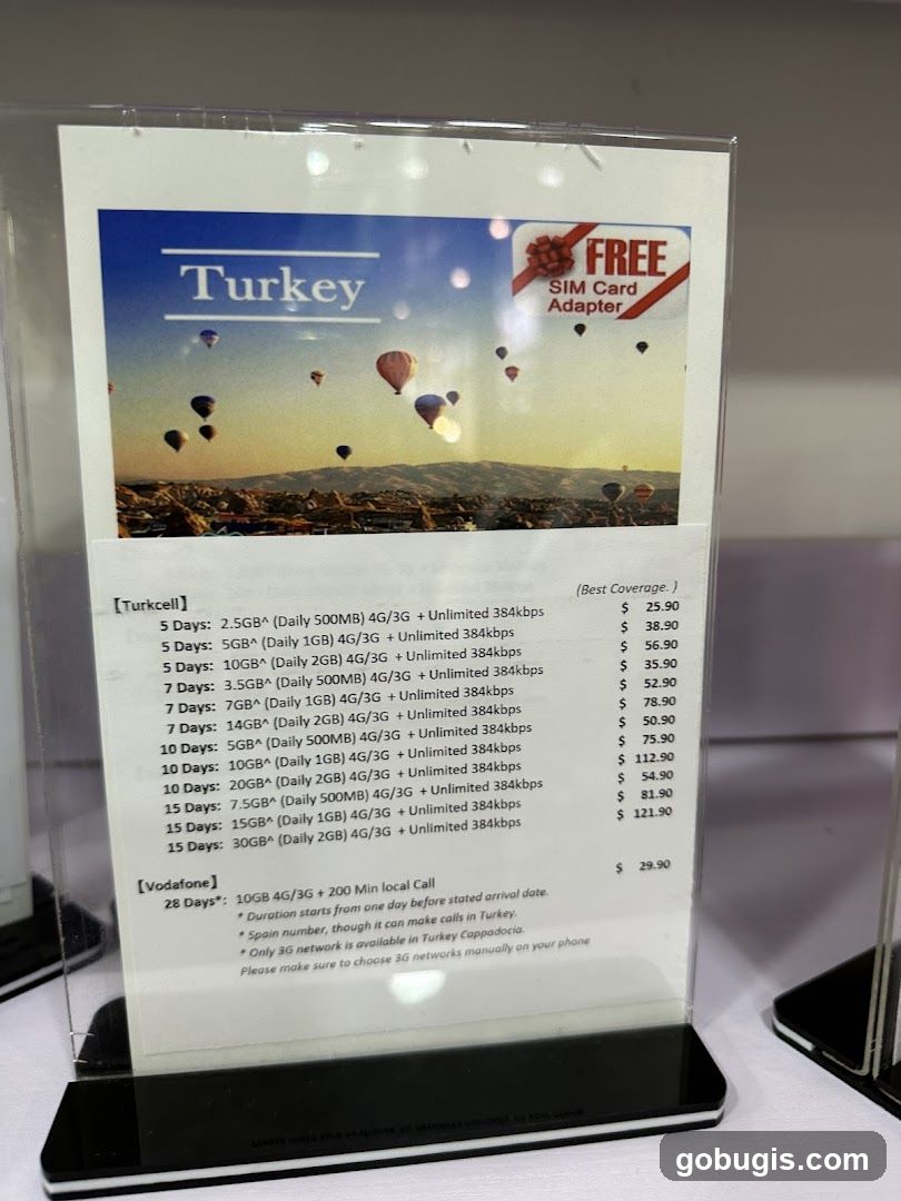 Turkey SIM Card Plans