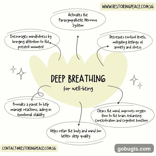 Deep Breathing for Well-being