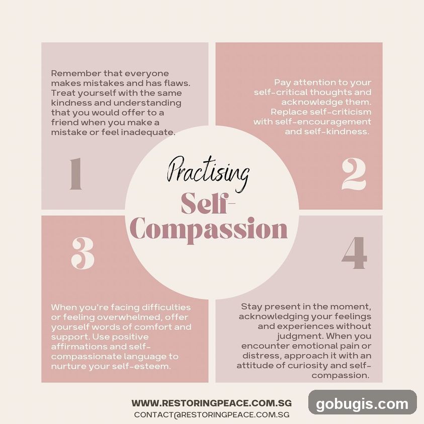 Practising Self-Compassion