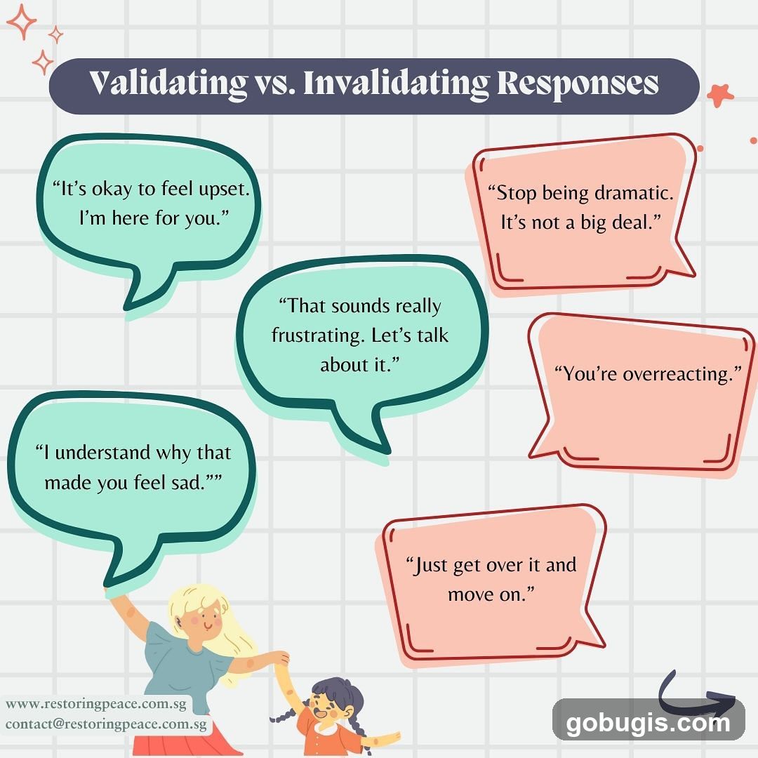 Validating vs. Invalidating Responses