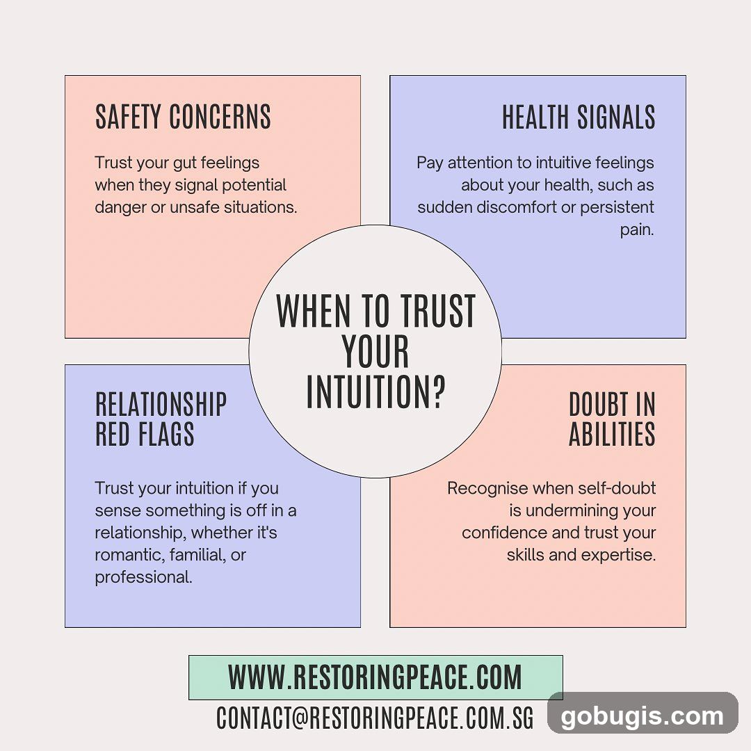 When to Trust Your Intuition