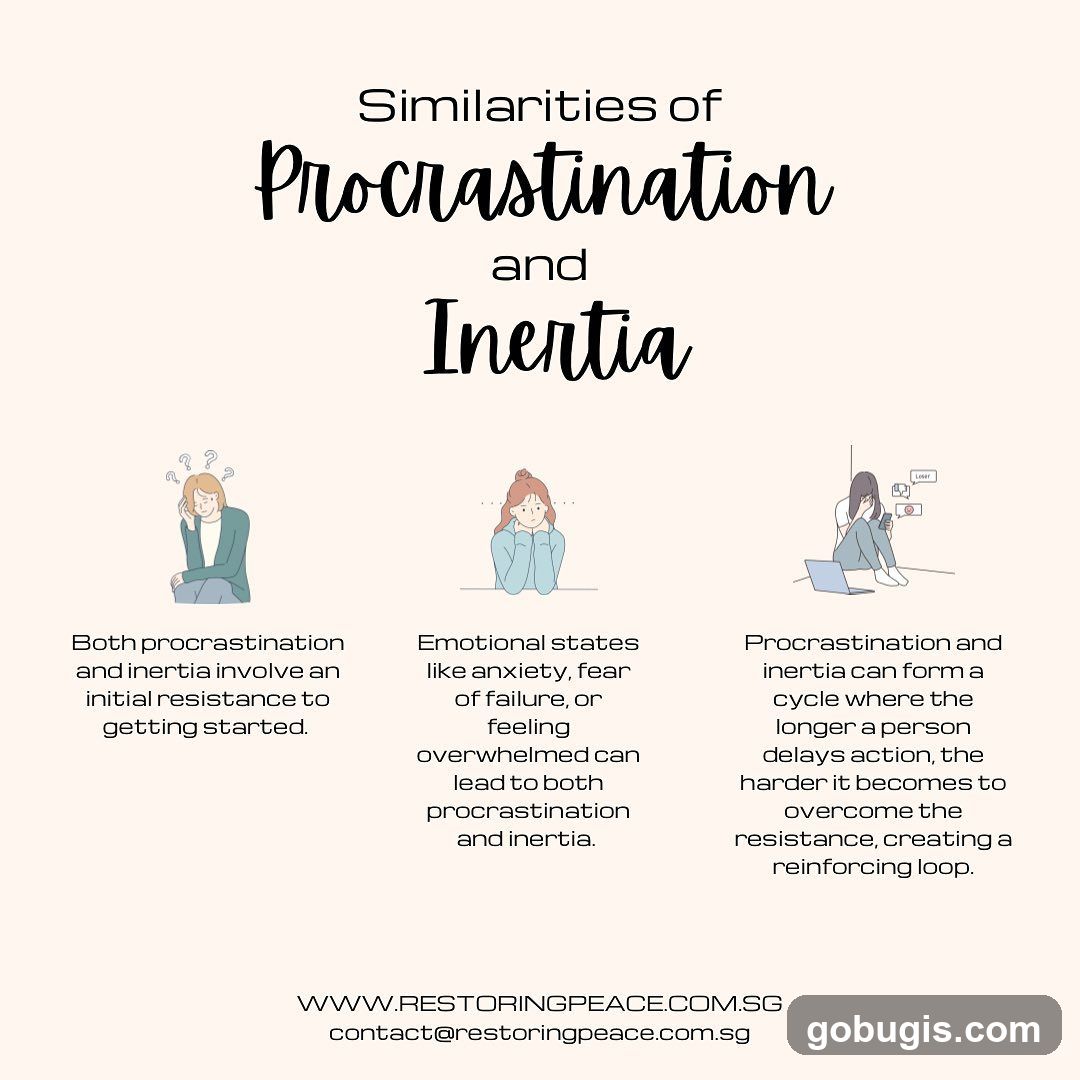 Similarities of Procrastination and Inertia