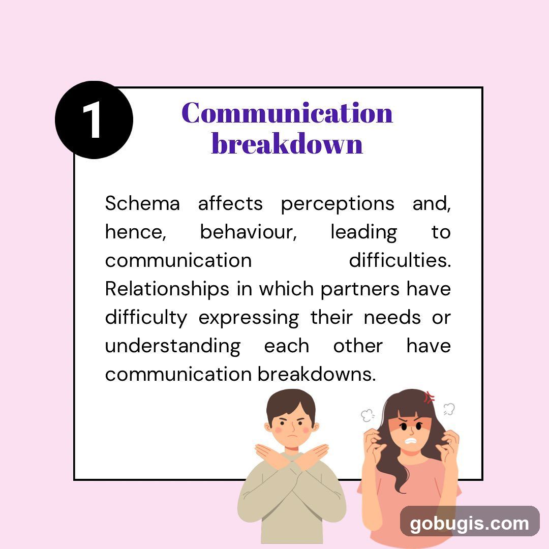 Communication Breakdown