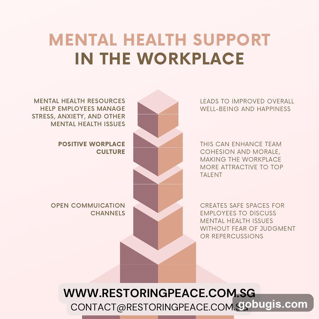Mental Health Support in the Workplace