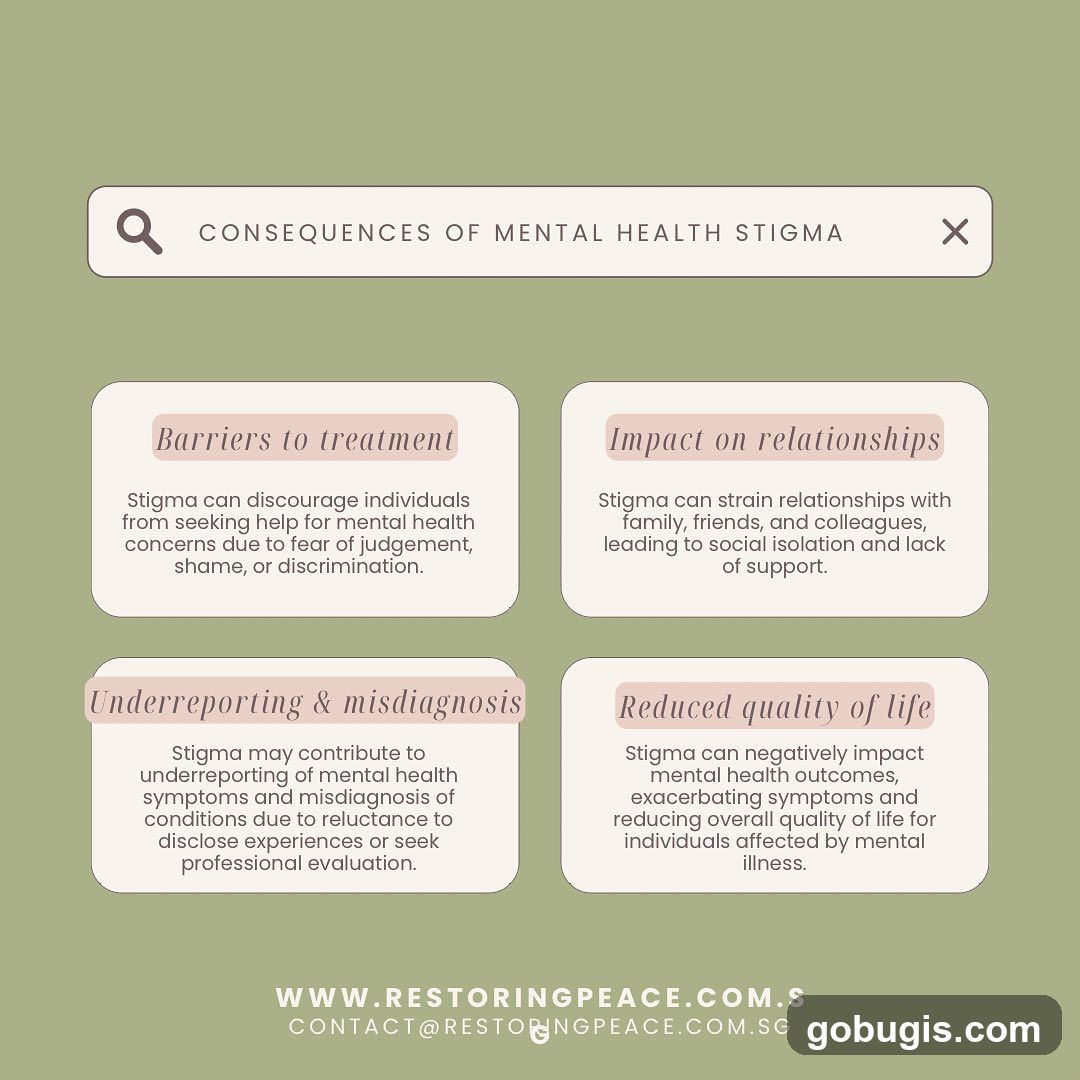 Consequences of Mental Health Stigma