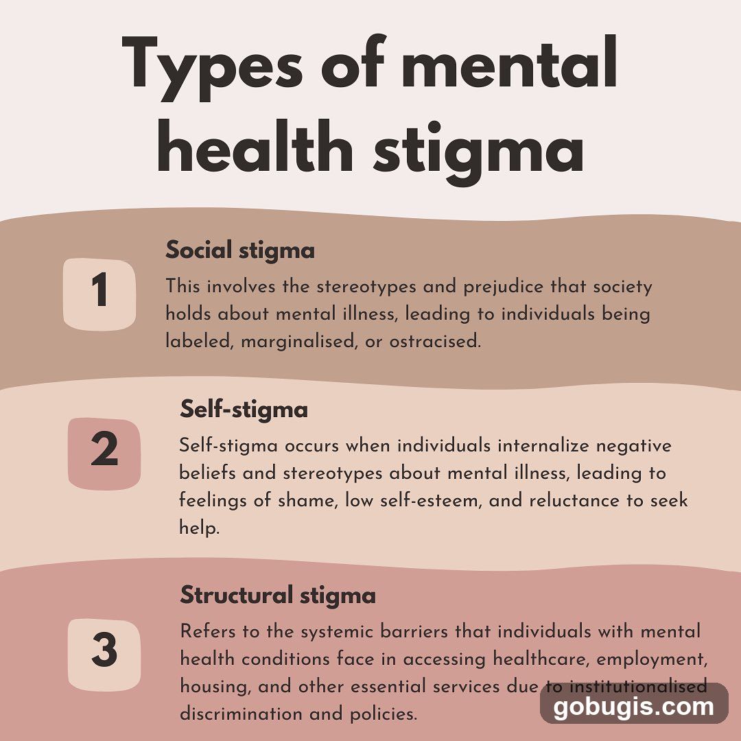 Types of mental health stigma