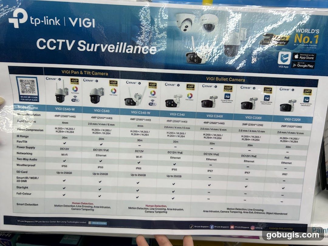TP-Link VIGI CCTV Surveillance Comparison Chart