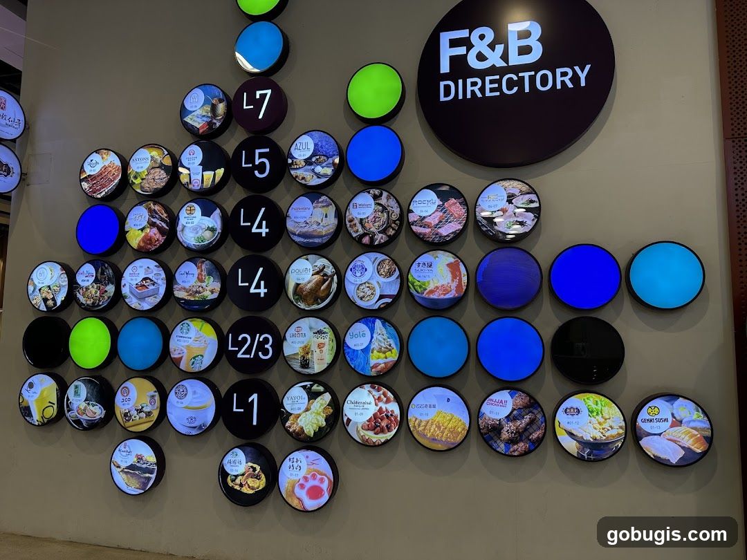 F&B Directory Display