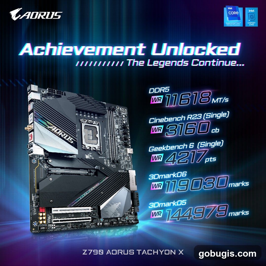 Z790 AORUS TACHYON X Motherboard Performance