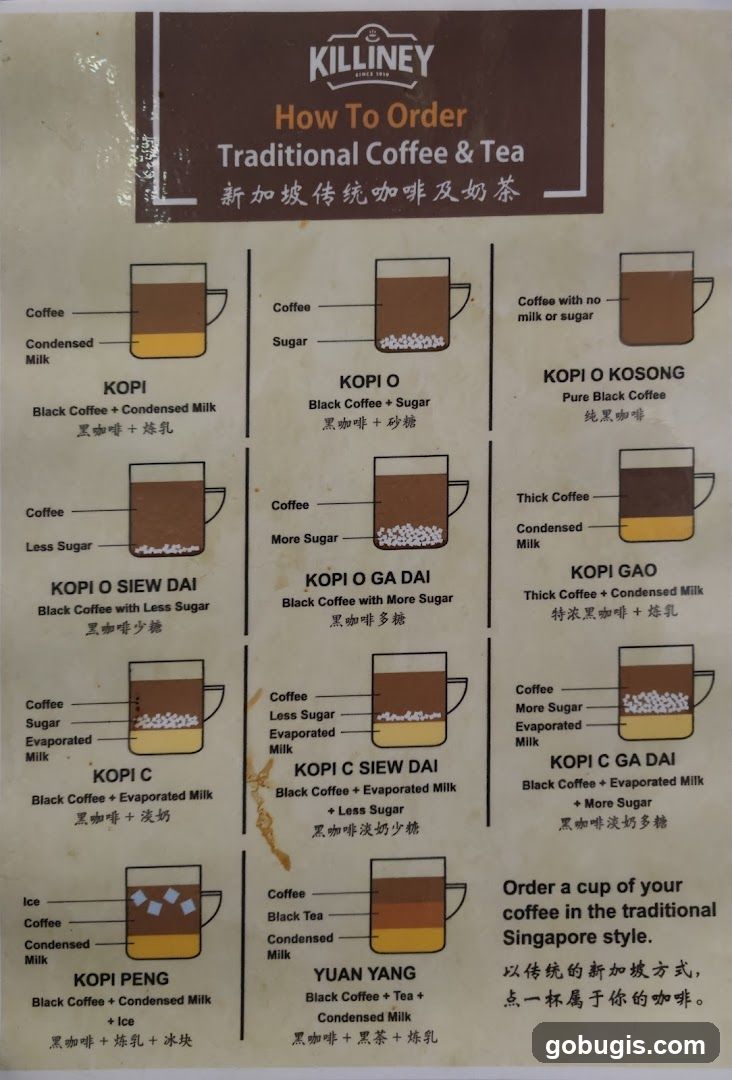 How To Order Traditional Coffee & Tea
