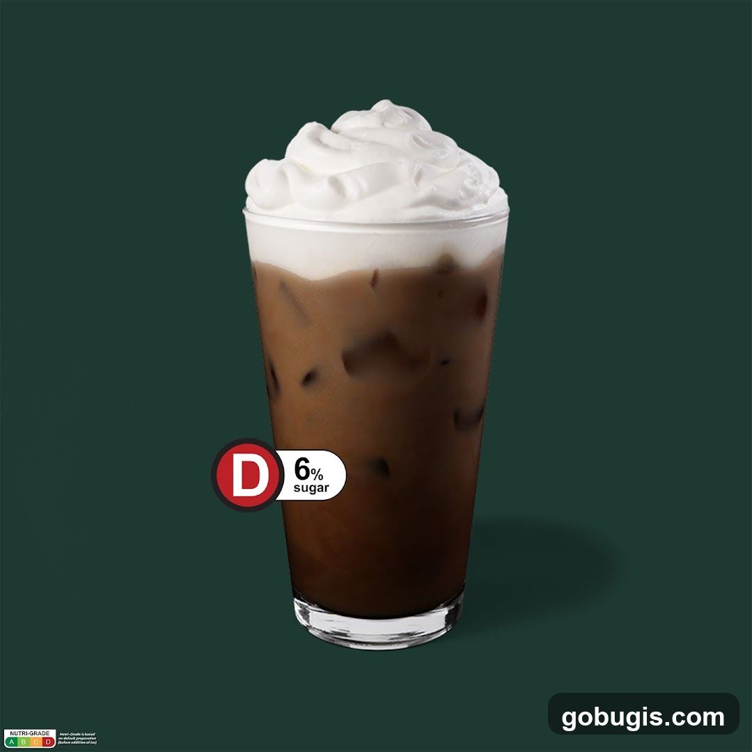 Iced Coffee with Whipped Cream