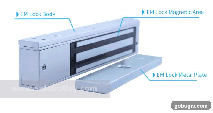 Electromagnetic Lock Components