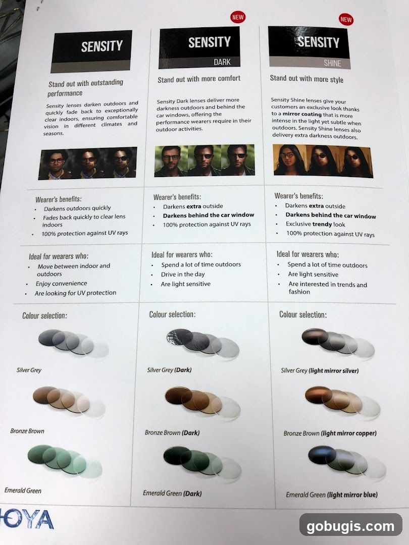 SENSITY Lenses