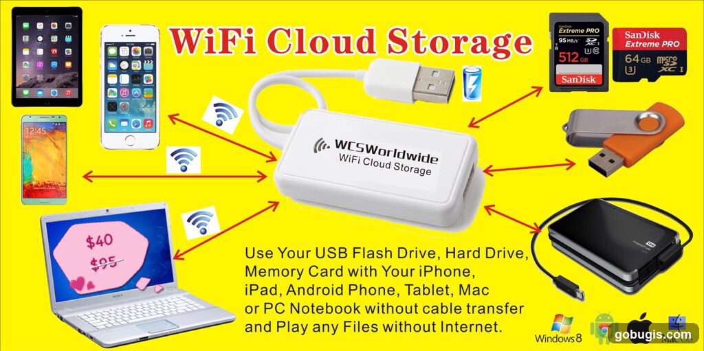 WiFi Cloud Storage Advertisement