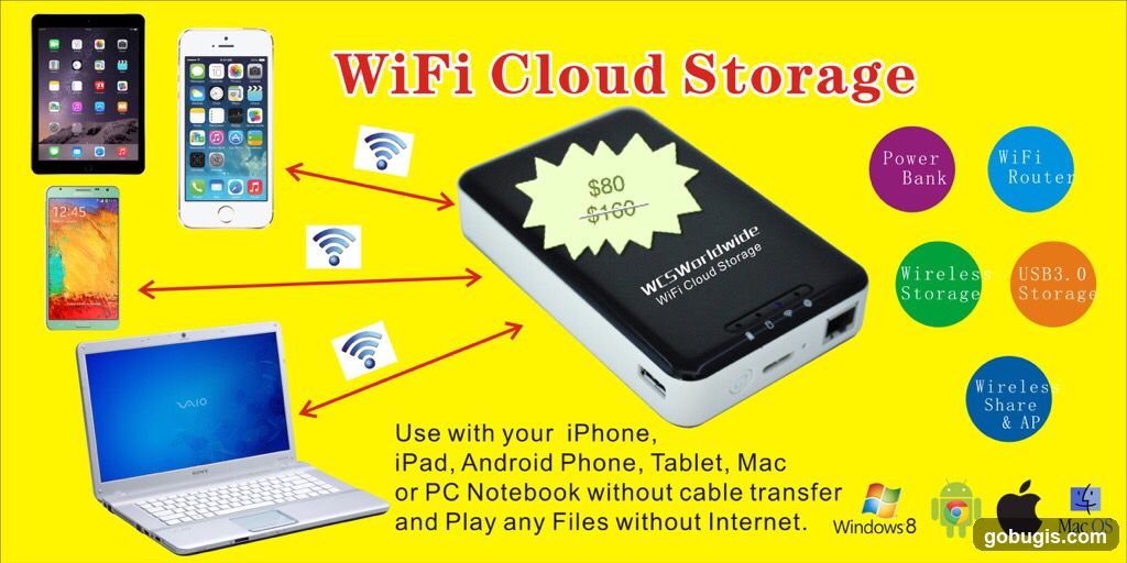 WiFi Cloud Storage Advertisement