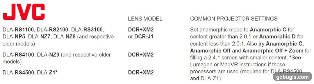 JVC Projector Settings