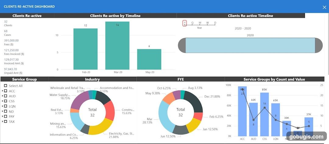 Clients Re-active Dashboard