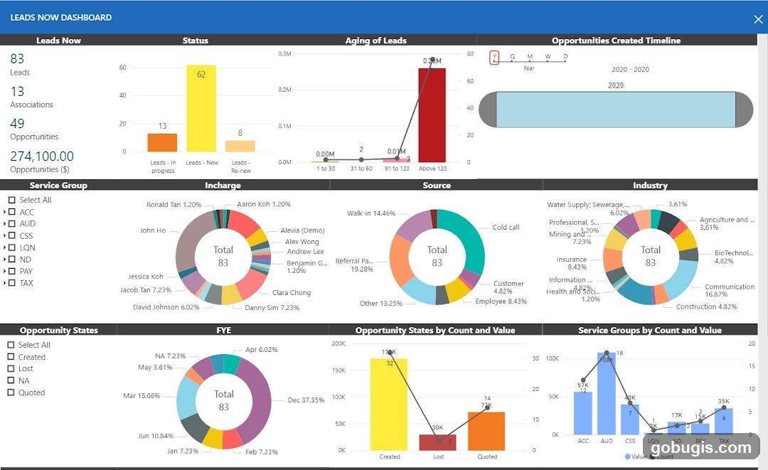 Leads Now Dashboard