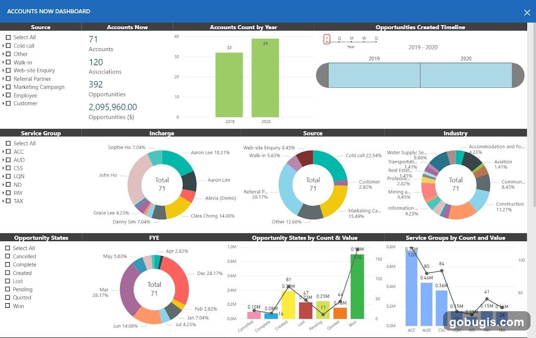 Accounts Now Dashboard