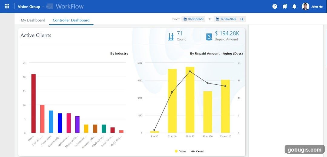 Controller Dashboard