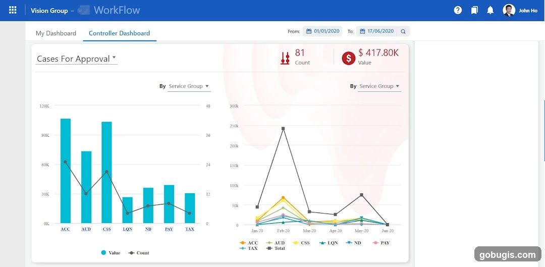 Controller Dashboard