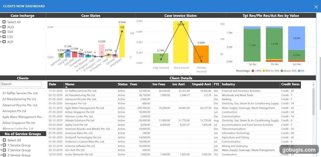 Clients Now Dashboard