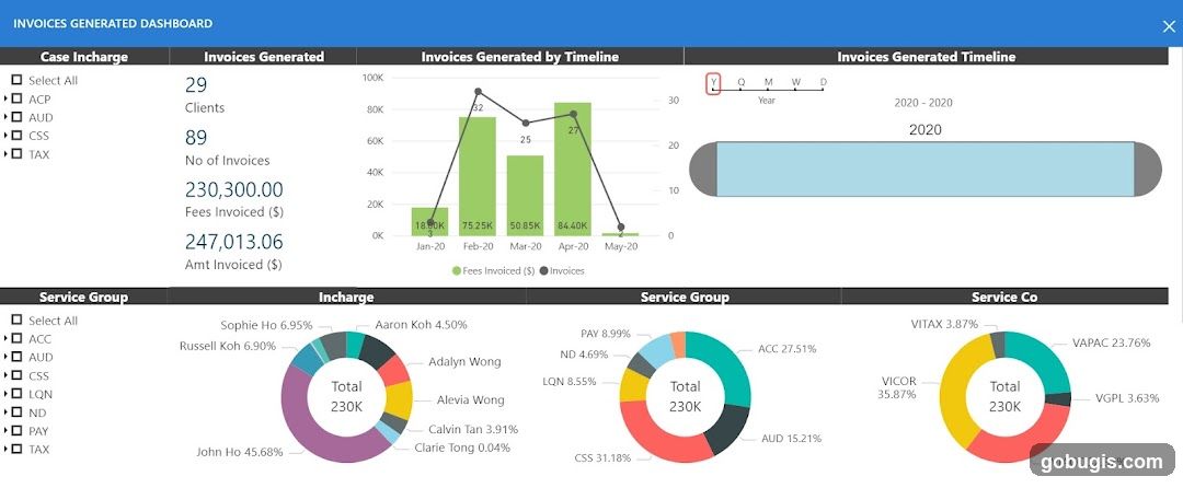 Invoices Generated Dashboard