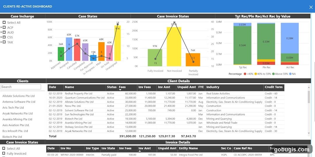 Clients Re-Active Dashboard