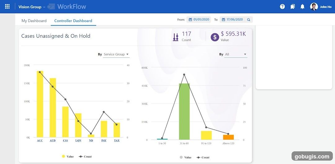 Controller Dashboard